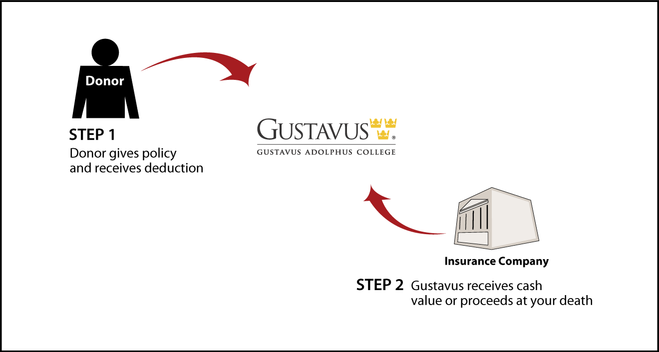 Life Insurance Policy Thumbnail